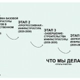 Drees-and-Sommer-RUS_small_page-0009