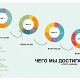 Drees-and-Sommer-RUS_small_page-0010