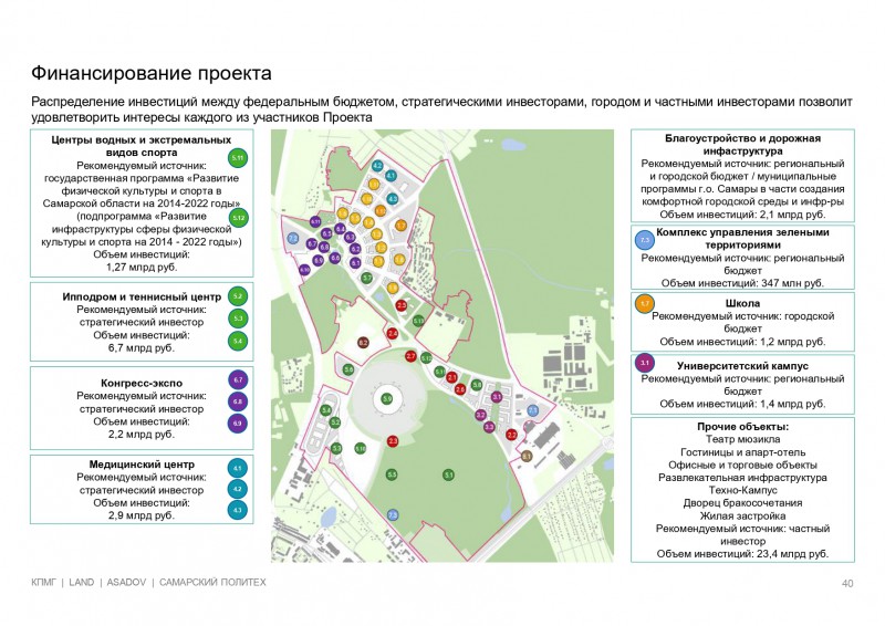 kpmg-prezentatsiya-a4-rus_page-0040.jpg