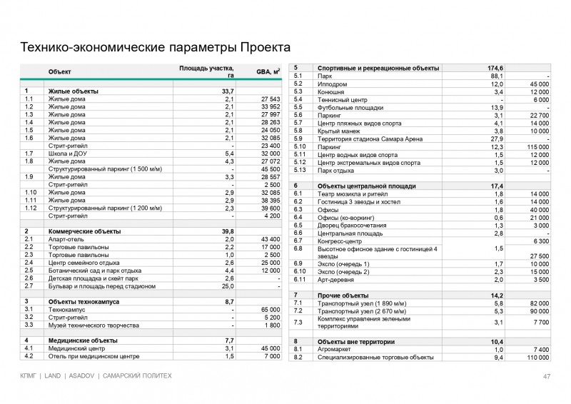 kpmg prezentatsiya a4 rus page 0047